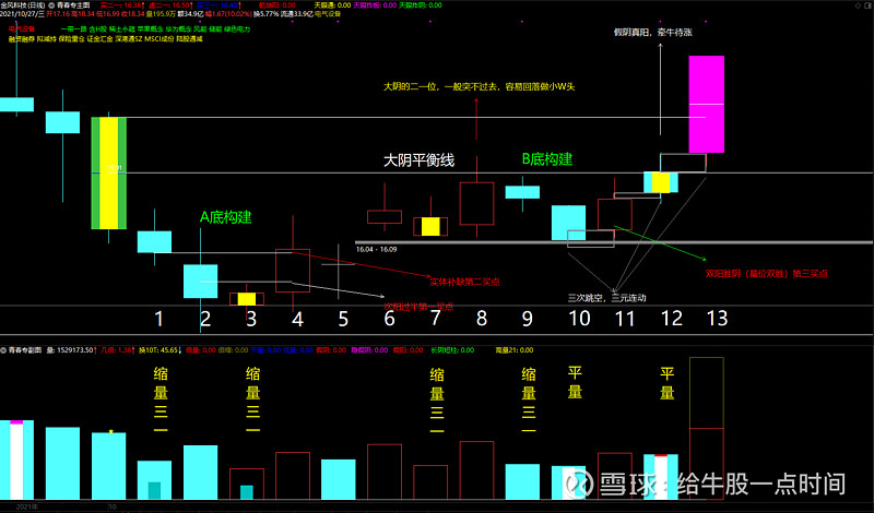 再升科技拟提前赎回“再22转债”