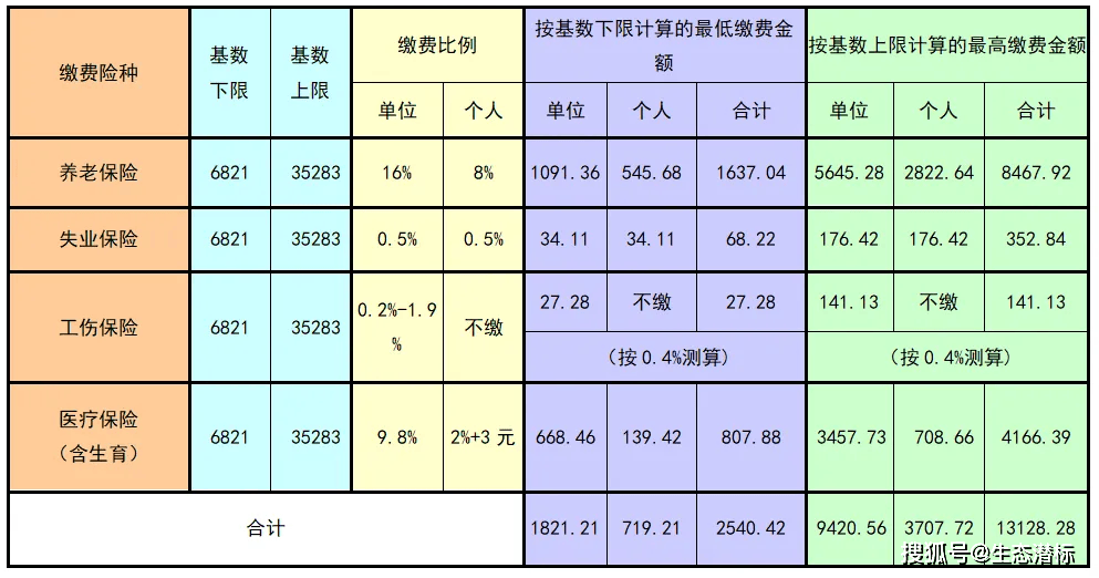 利比里亚电费下调:独立监管机构批准2026-2028年新费率