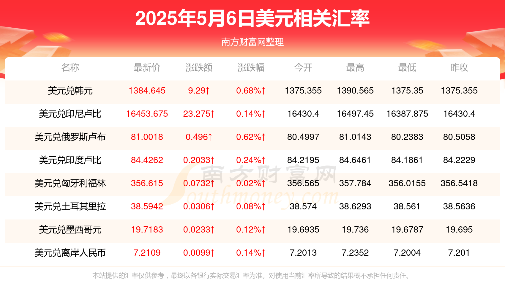 哥伦比亚2025年前11个月外商直接投资同比下降逾16%