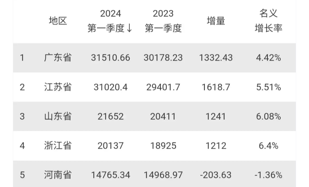 斯税收占GDP比重逼近16%大关