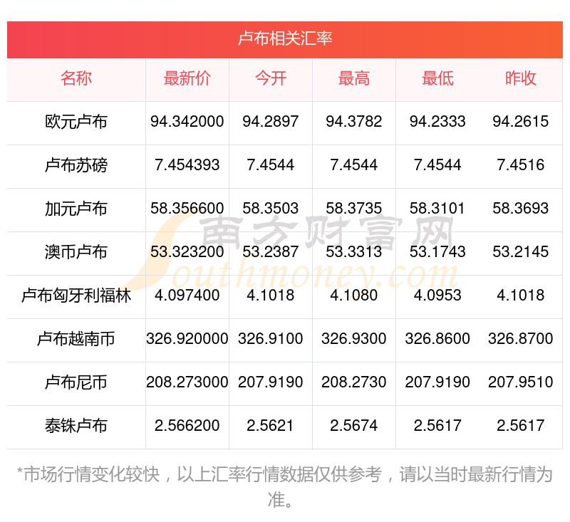 哥伦比亚2025年经济表现位列经合组织国家前列