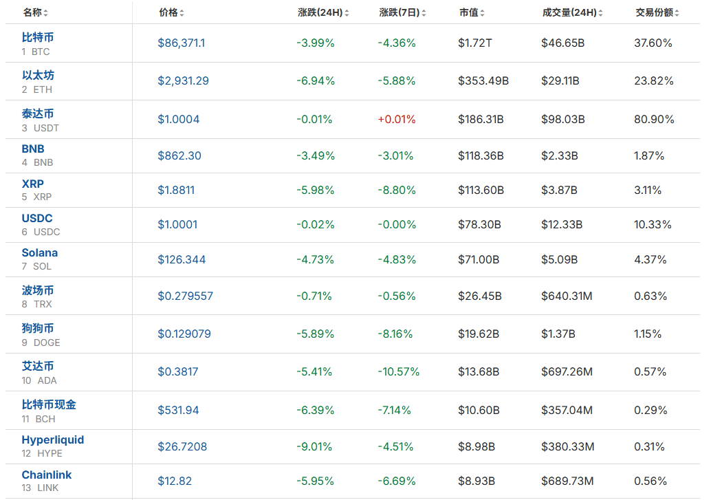 亚太市场，全线下跌！