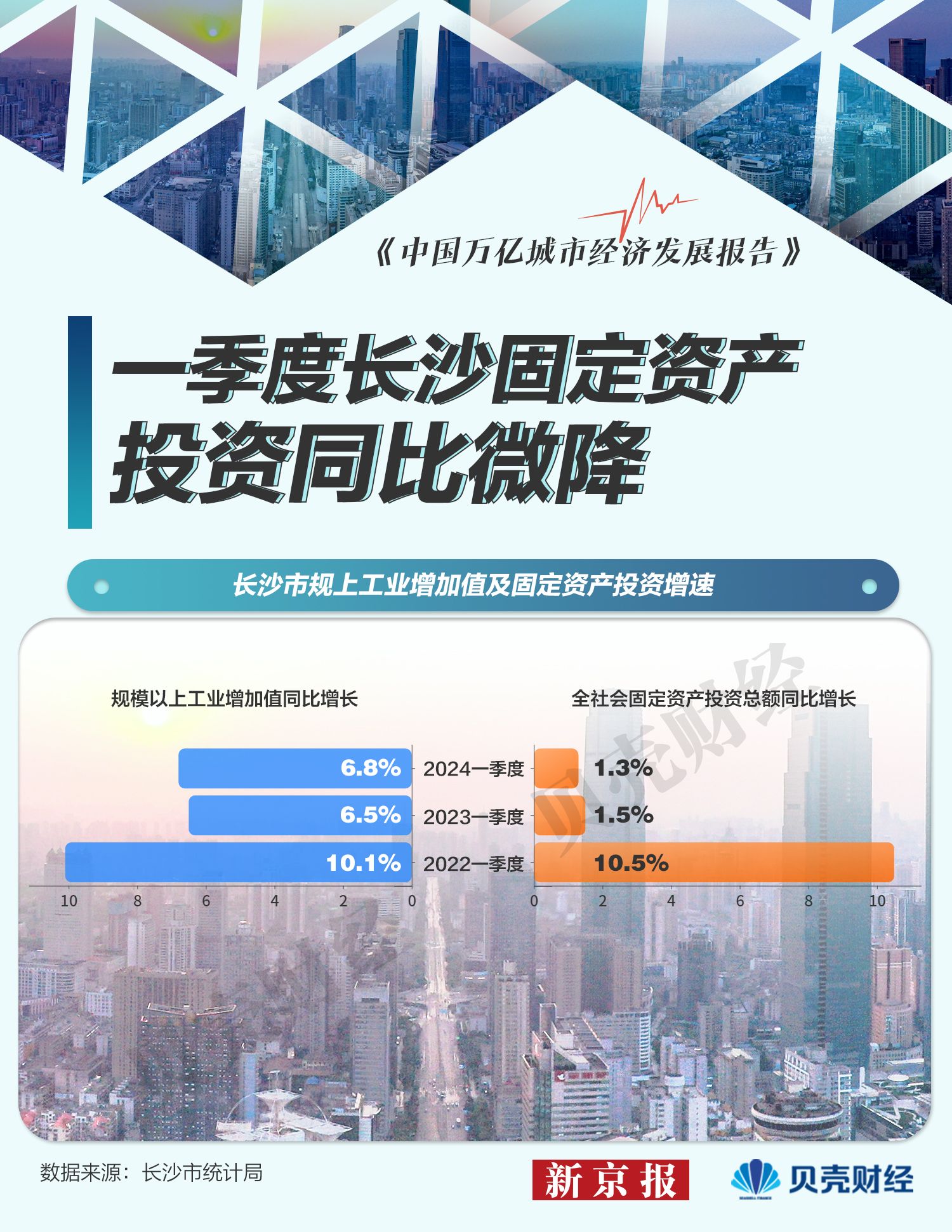 人口结构失衡将使GDP年增长率下降0.4%