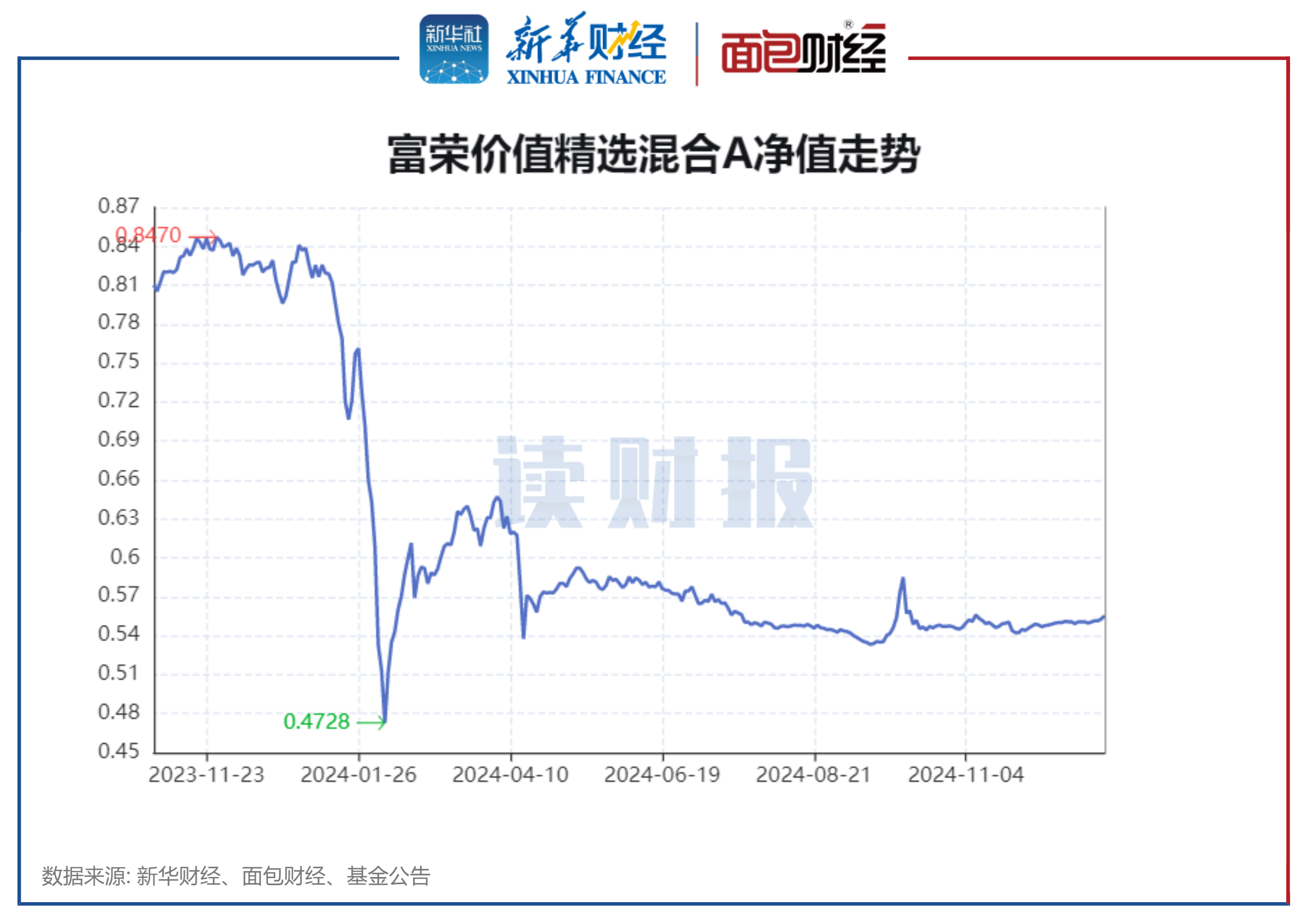5年期美债收益率跌2.24个基点，报3.696%