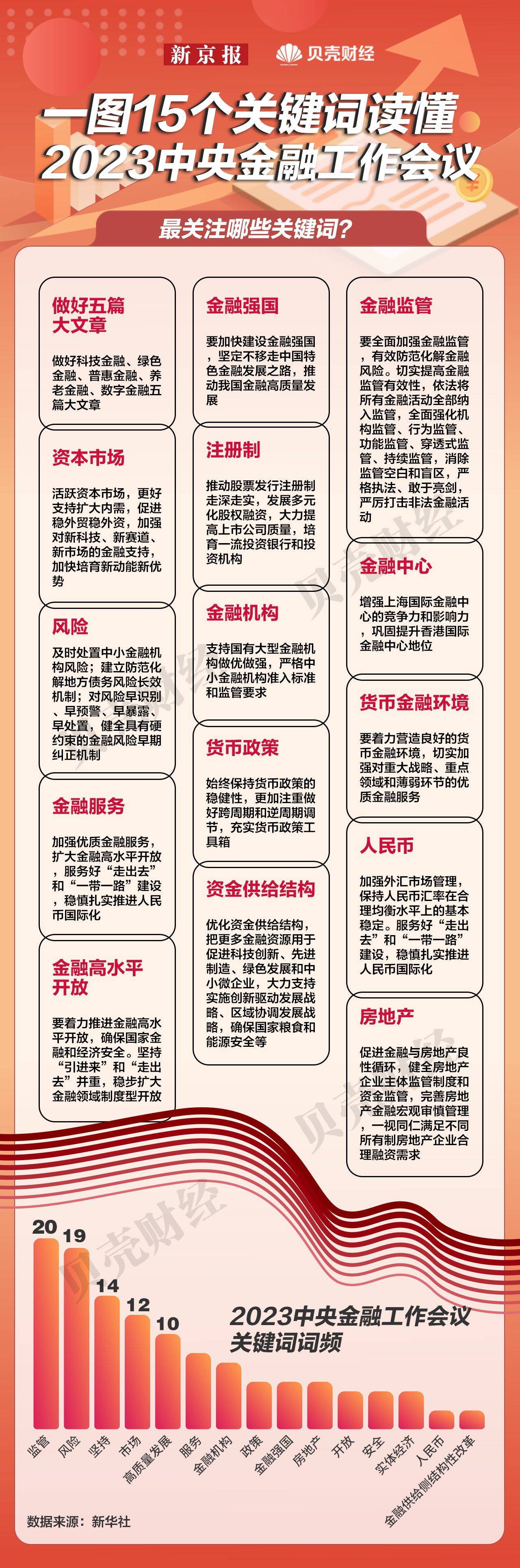 金融监管总局最新发布：明确推进数字金融服务八大重点领域