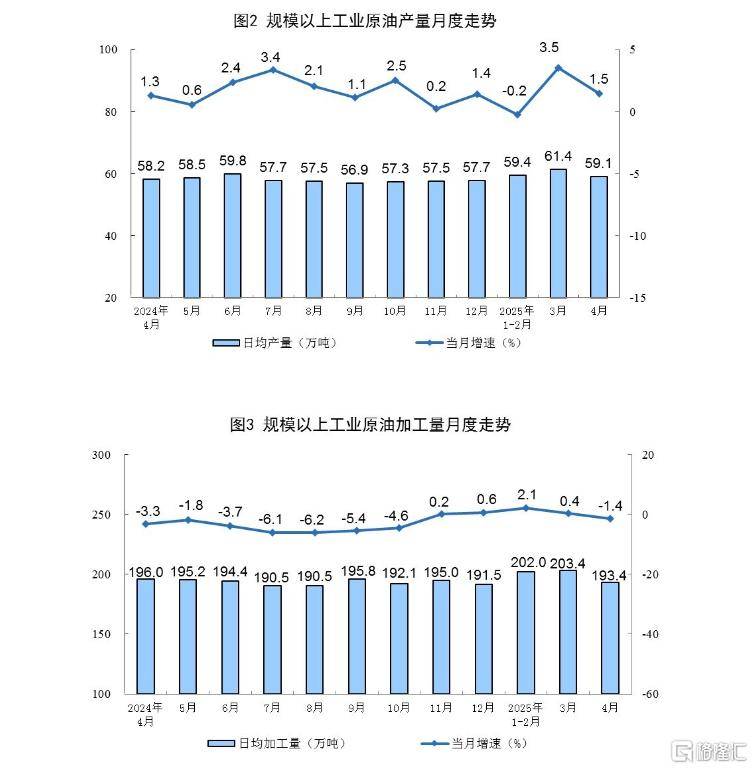 国家统计局：1—11月份规模以上原材料制造业利润增长较快，同比增速达16.6%