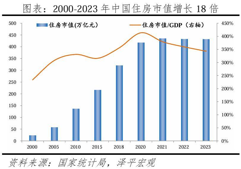 房地产在外国投资中占比下降