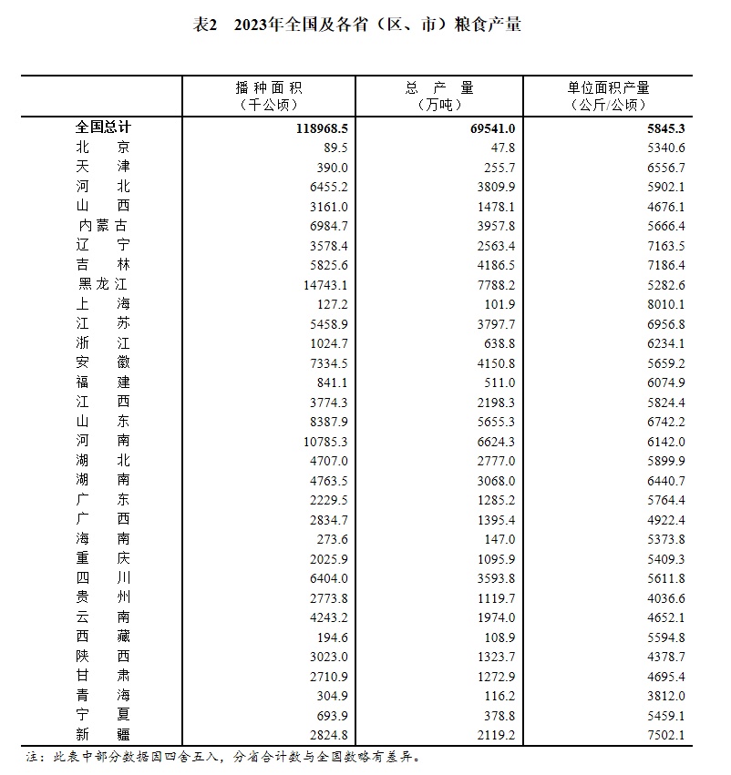 同比增长10%!国家统计局,最新公布!