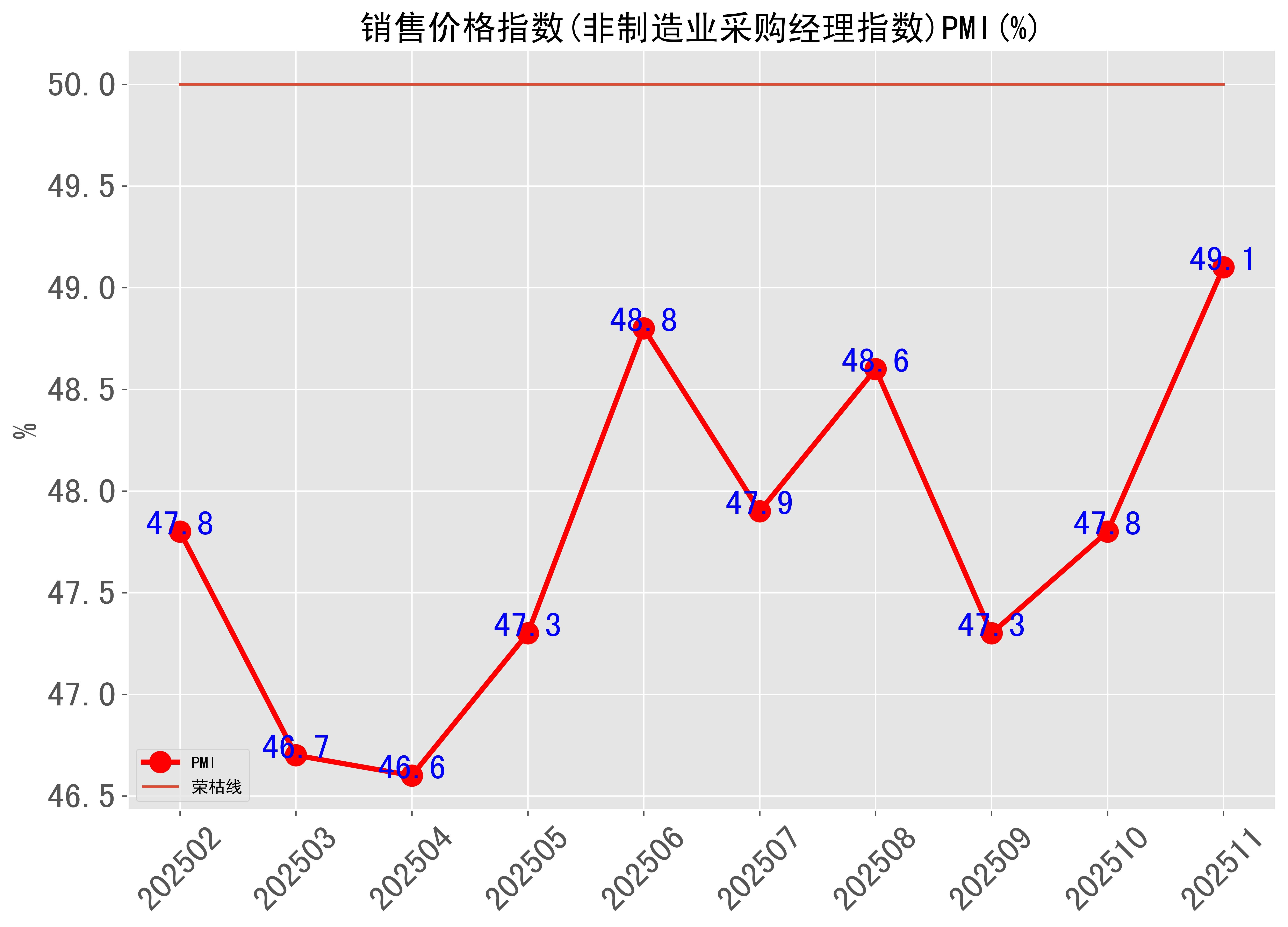 国家统计局，刚刚公布！高技术制造业利润，两位数增长