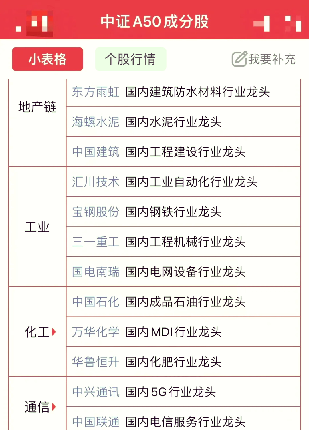 碳纤维龙头宣布自2026年1月起提价 市盈率较低的概念股梳理