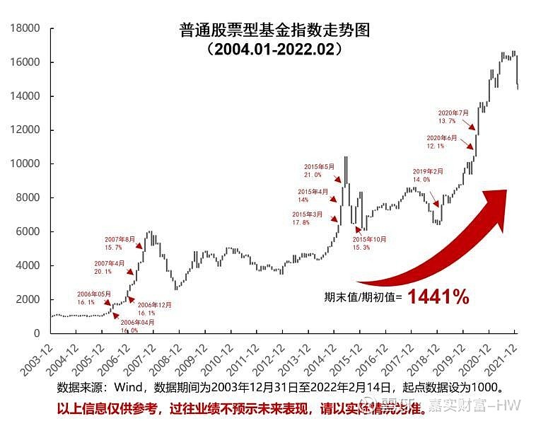 嘉实财富副总经理邝霞：投资者需多元资产配置，黄金、铜、稀土等商品配置价值凸显