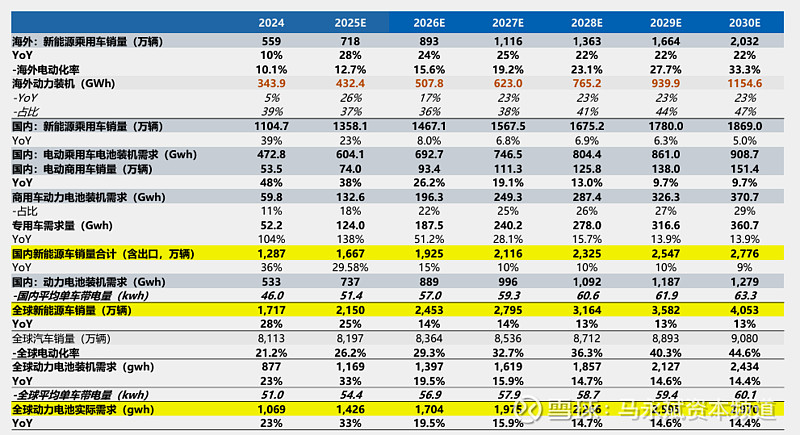 铁锂行业掀风暴:天齐锂业“脱离”有色网,材料商停产施压电池厂