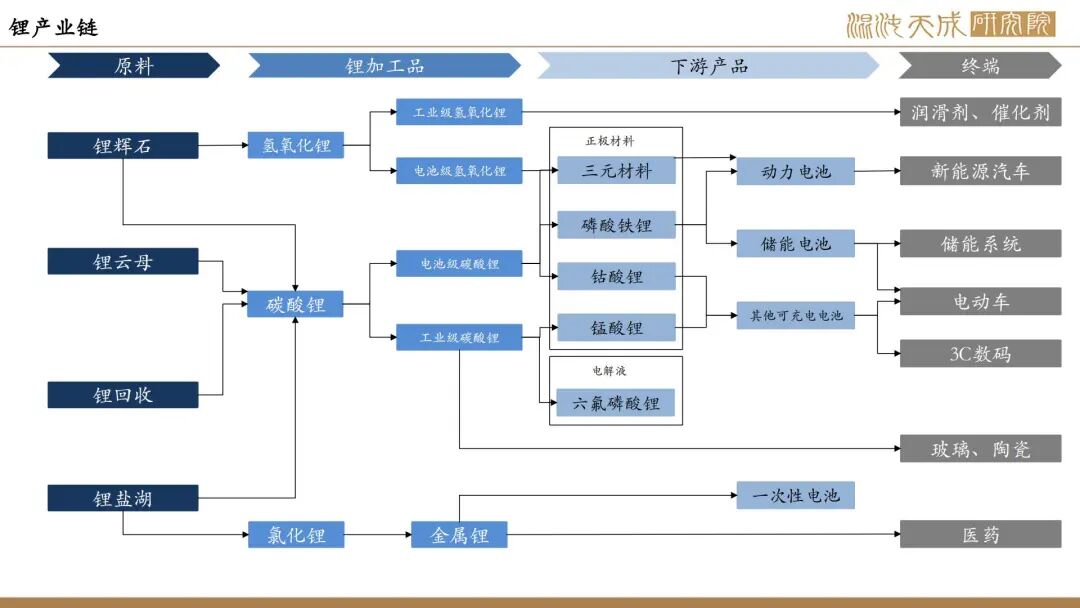 铁锂行业掀风暴:天齐锂业“脱离”有色网,材料商停产施压电池厂