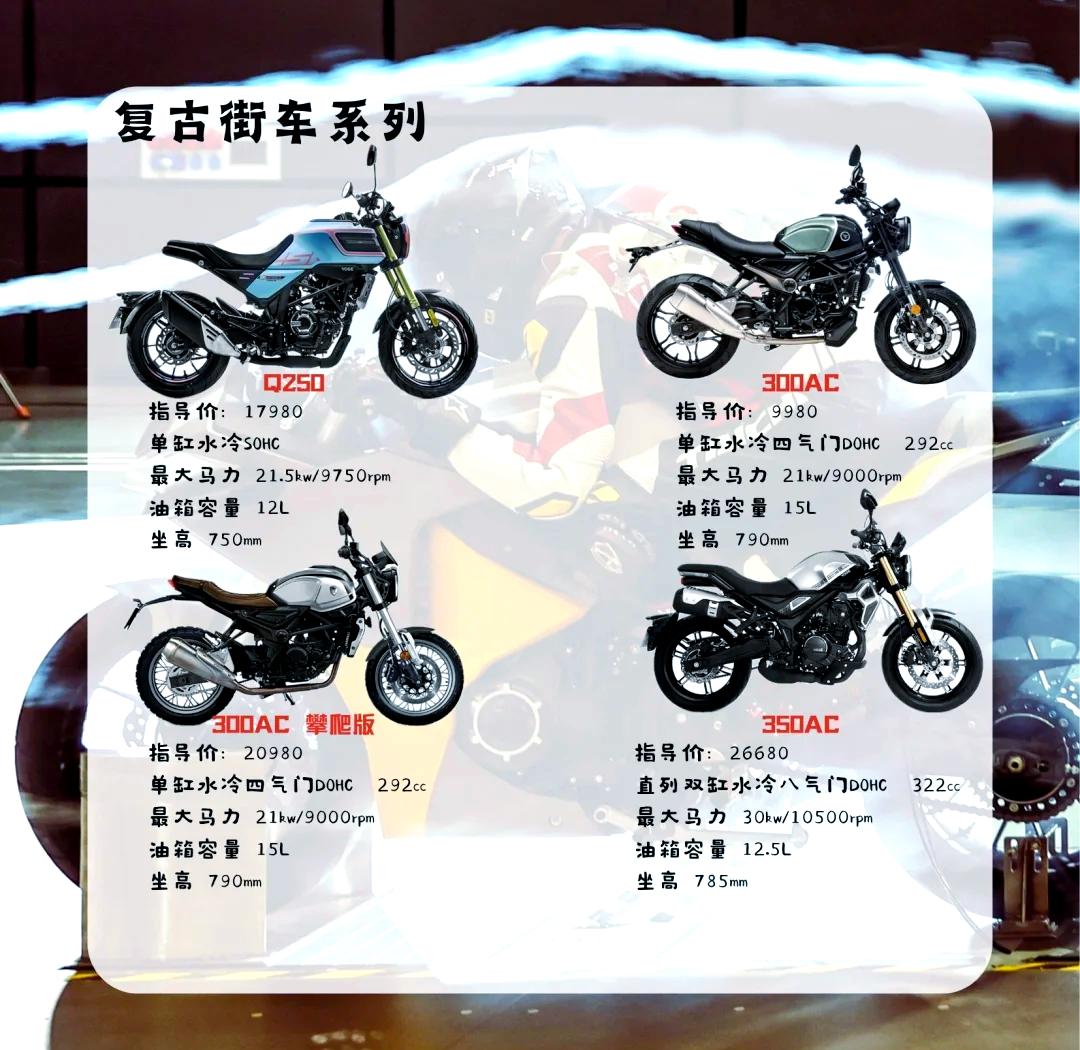 中国摩托车企业隆鑫进军巴西高端摩托车市场