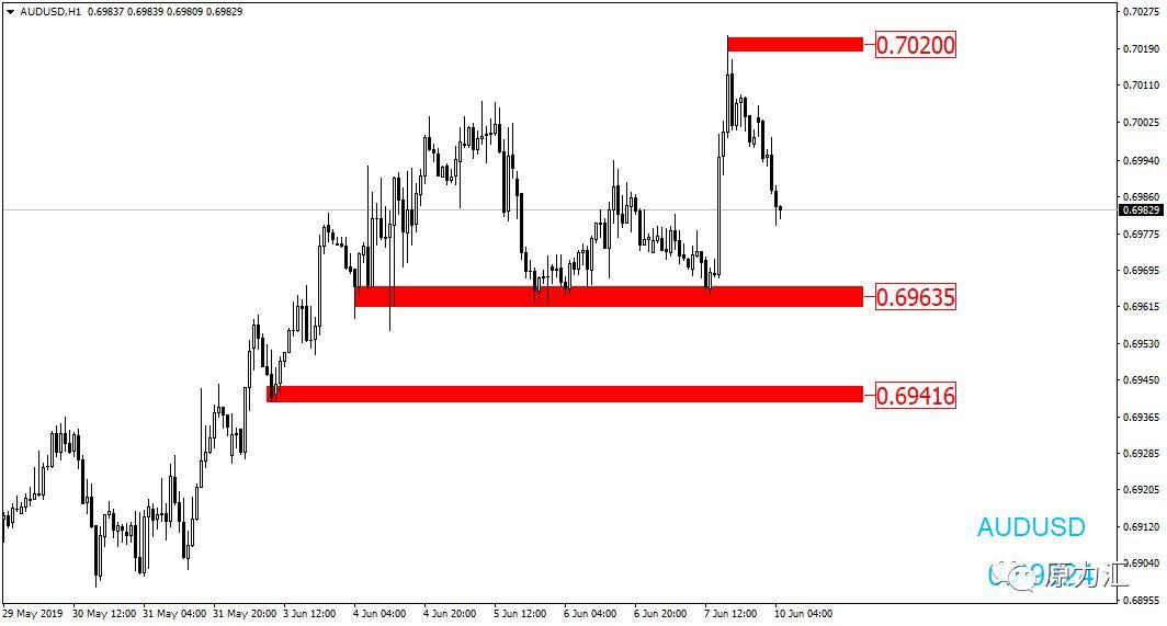 巴西通胀率回落至目标区间