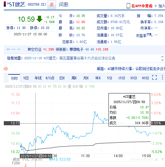 *ST长药被查出三年虚增利润超1.6亿元 谁该为投资者损失买单？