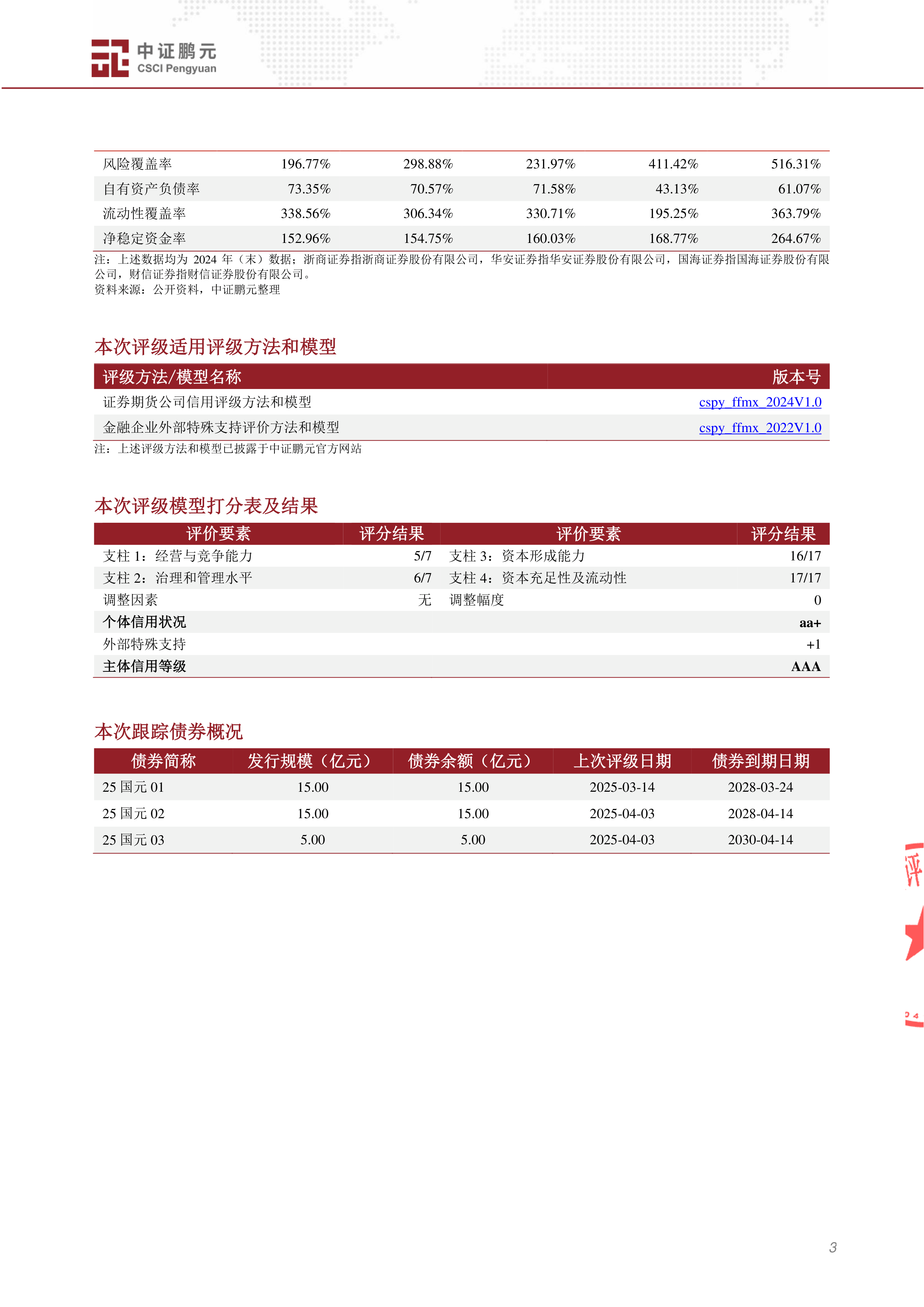 国金证券:获准公开发行不超250亿元公司债券
