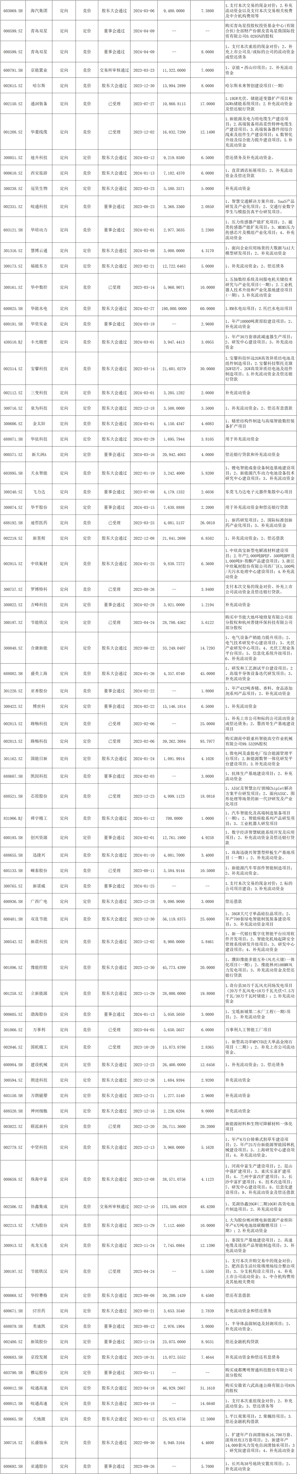 鼎捷数智:8.28亿元可转债12月31日在深交所上市