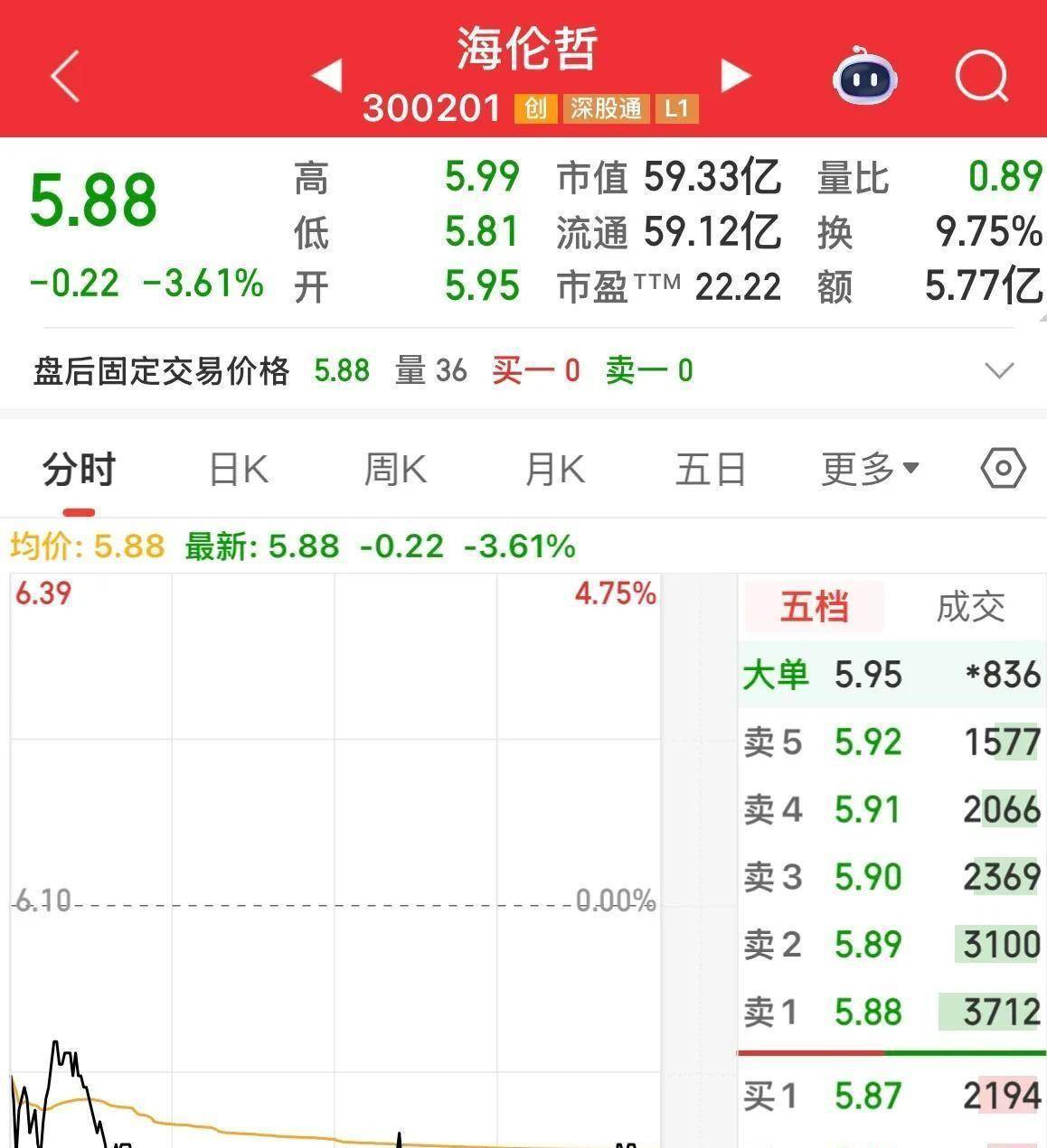 一天四家上市公司被立案,涉信息披露违法违规