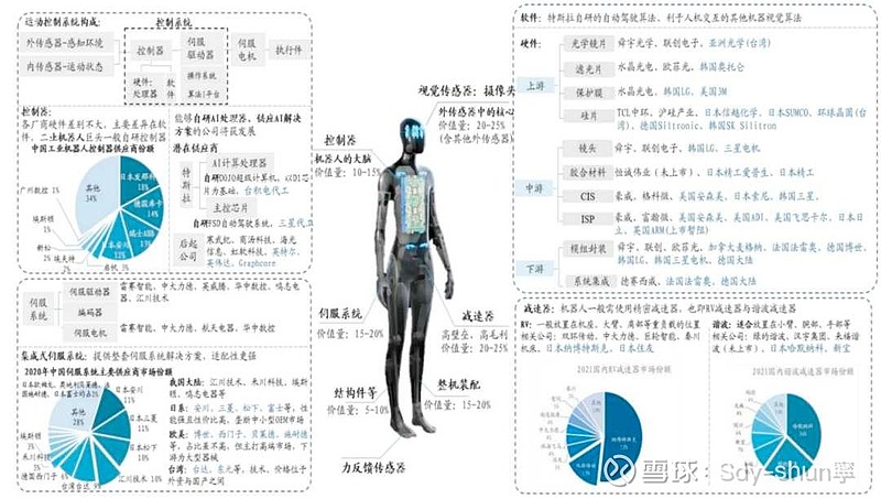 机构：人形机器人商业化将加速发展