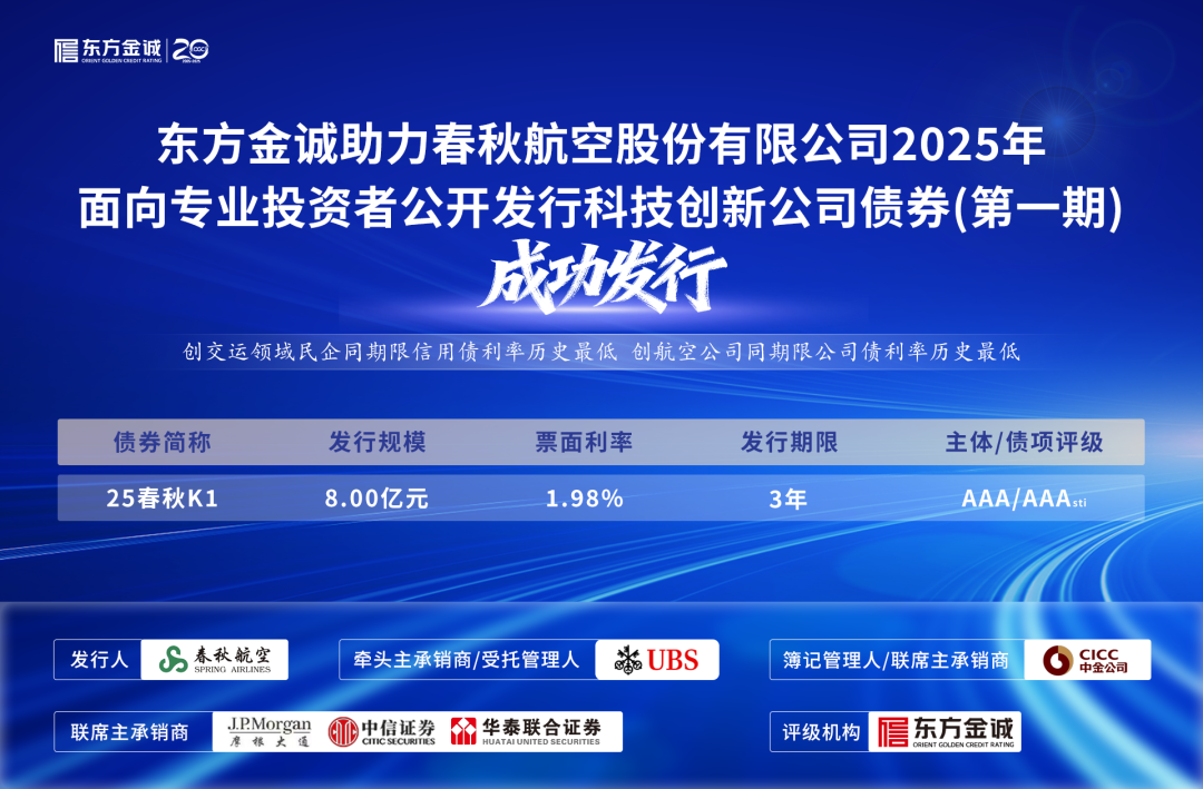 扩容提质、创新开放——2025年中国债券市场全景图
