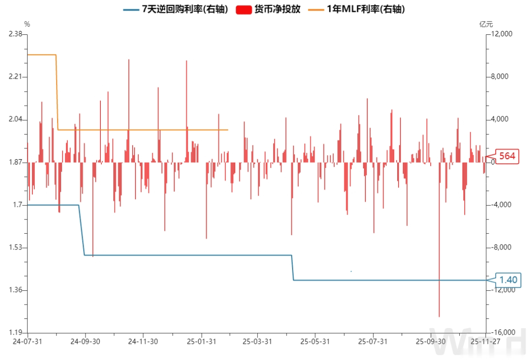 债市早参12月29日|全国财政工作会议释放积极信号，财政金融协同放大政策效能；万科另一笔37亿债券展期一年亦遇阻