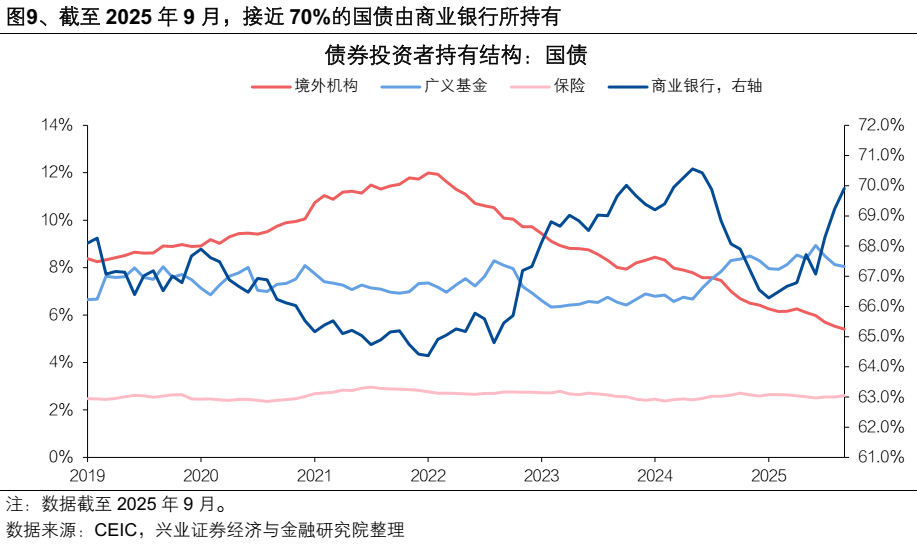 【债市观察】年末资金宽松DR001下触1.25% 利率短端走低驱动曲线向陡