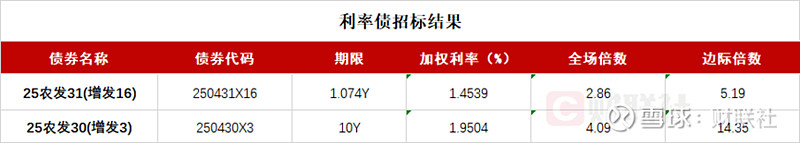 债市日报：12月29日