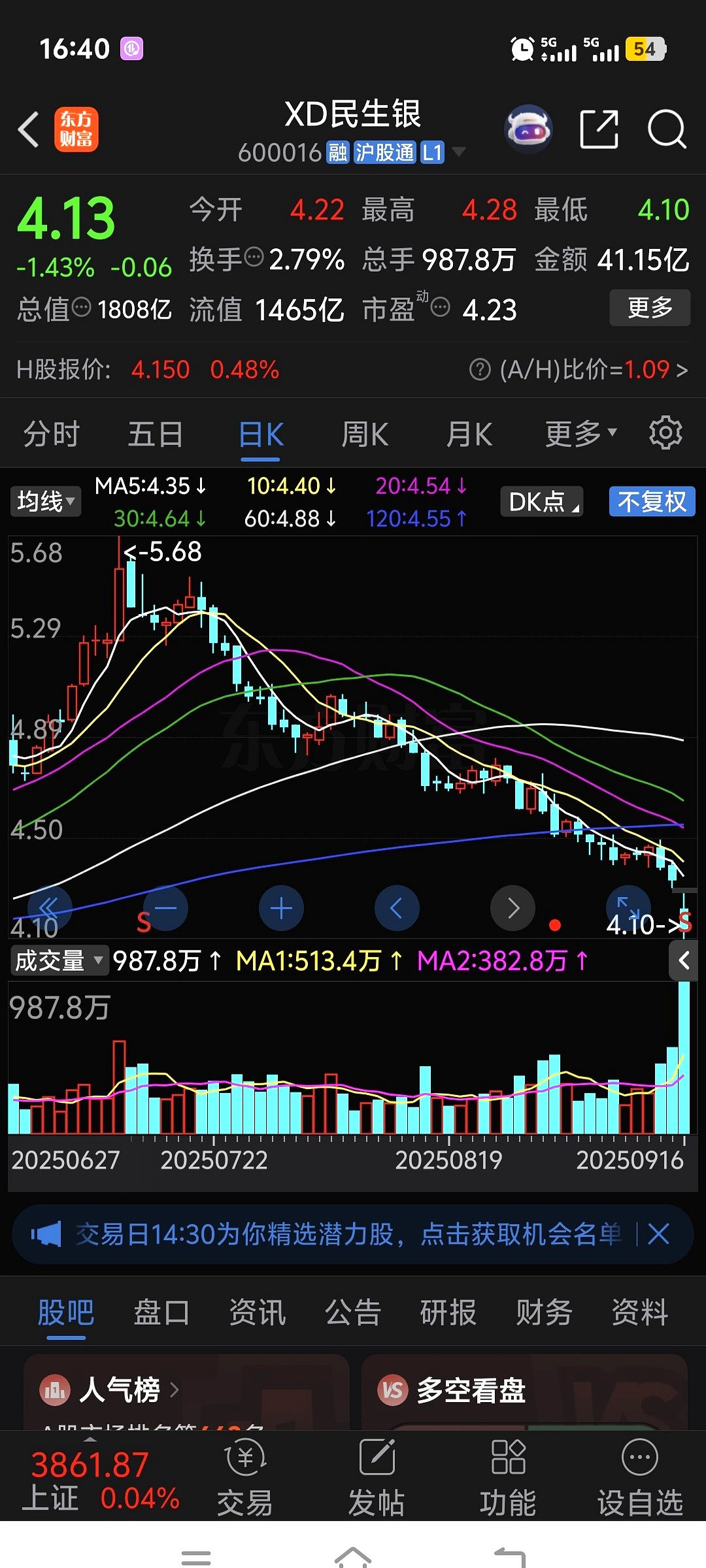中证转债指数收跌0.43%