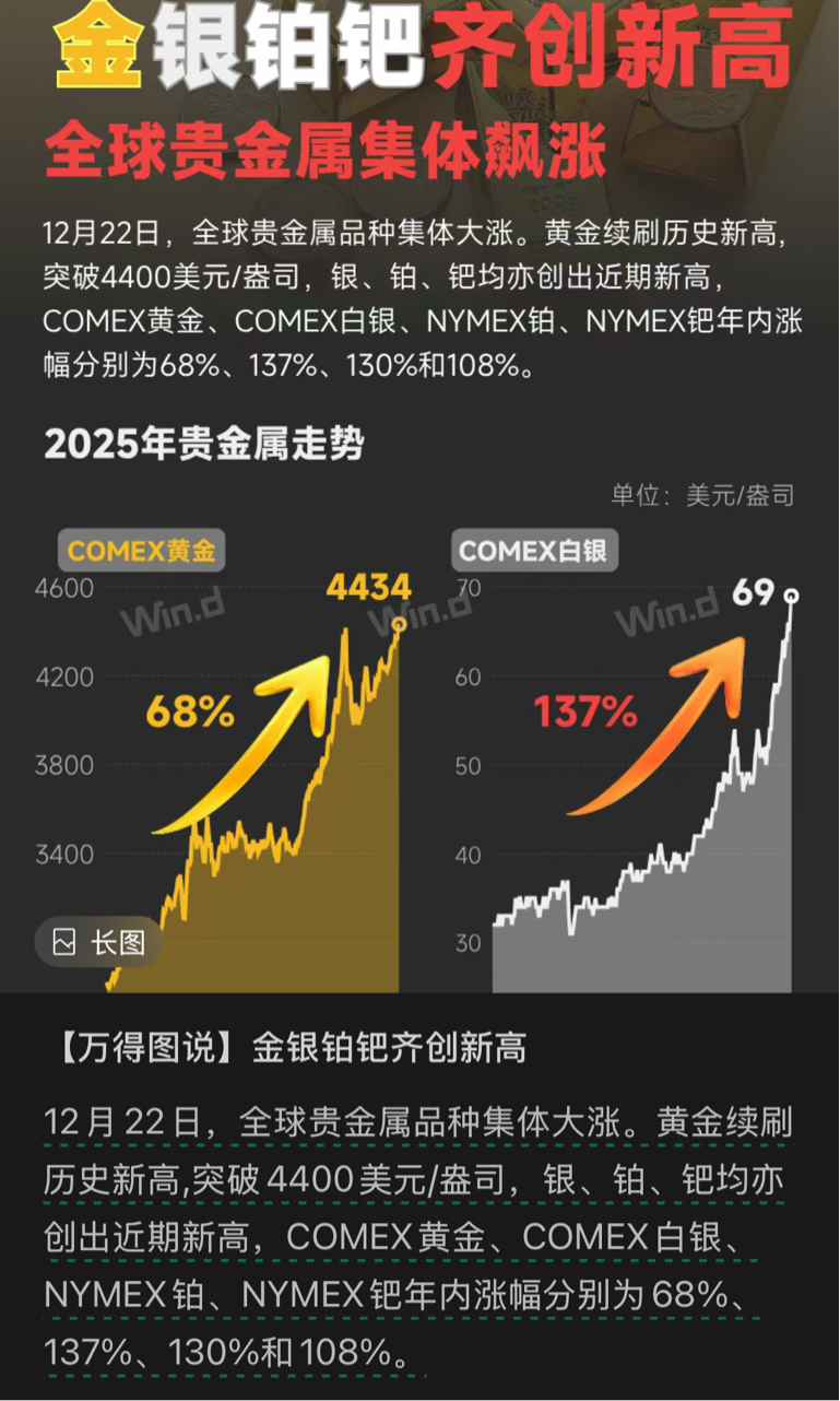 政策迎重大调整！概念股集体飙涨，资金大幅涌入这些股