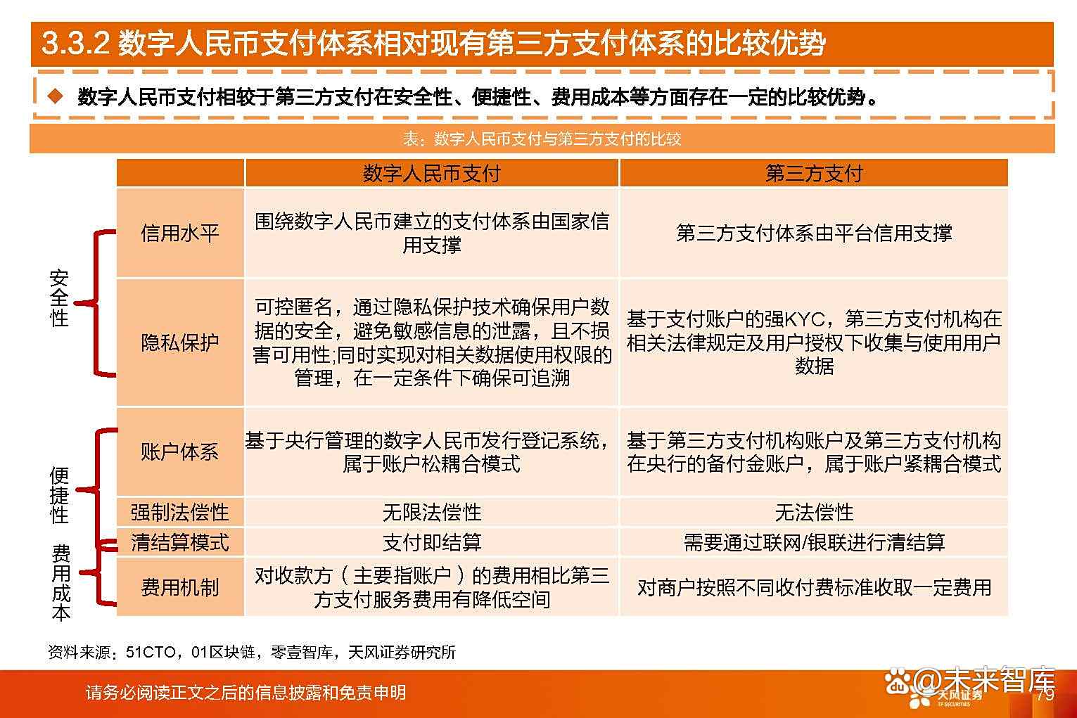 数字人民币应用场景持续丰富 部分概念股备受机构资金青睐