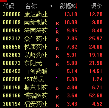 利空来袭 全线杀跌！国债期货持续走弱 通胀预期再起？