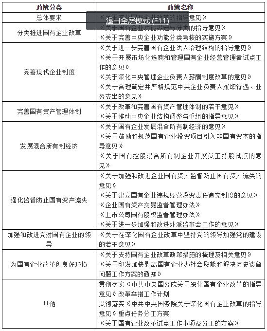 “重头戏”定调，2026年央企改革这样推进