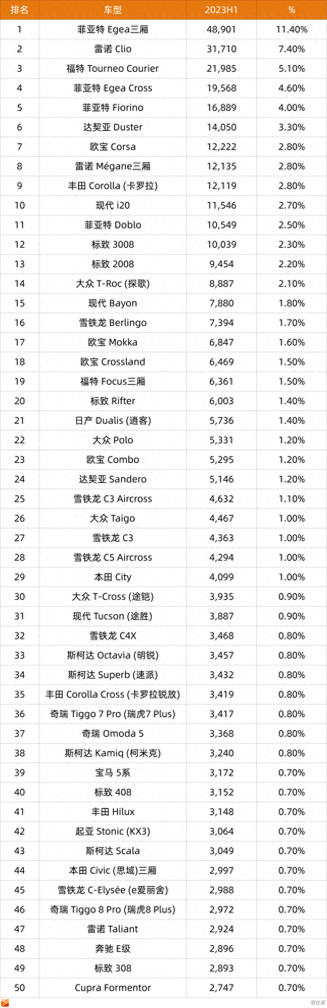 大众汽车威胁称，由于关税问题，Polo车型将撤出土耳其市场