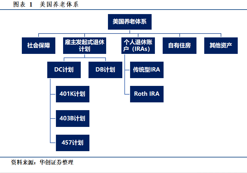 波黑联邦养老金将大幅上调
