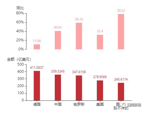 土耳其11月份房价涨幅21个月来首次超过通货膨胀率