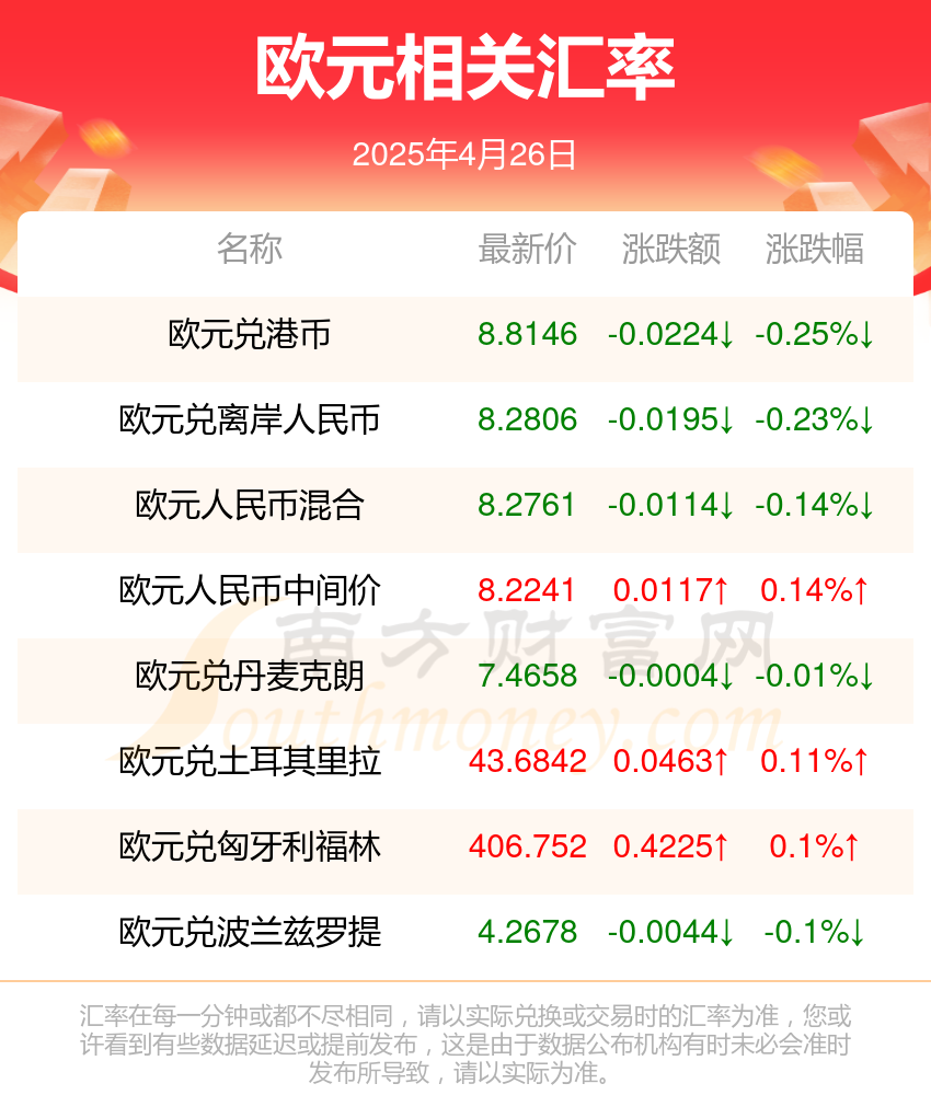 欧盟2025年11月通胀率为2.4%