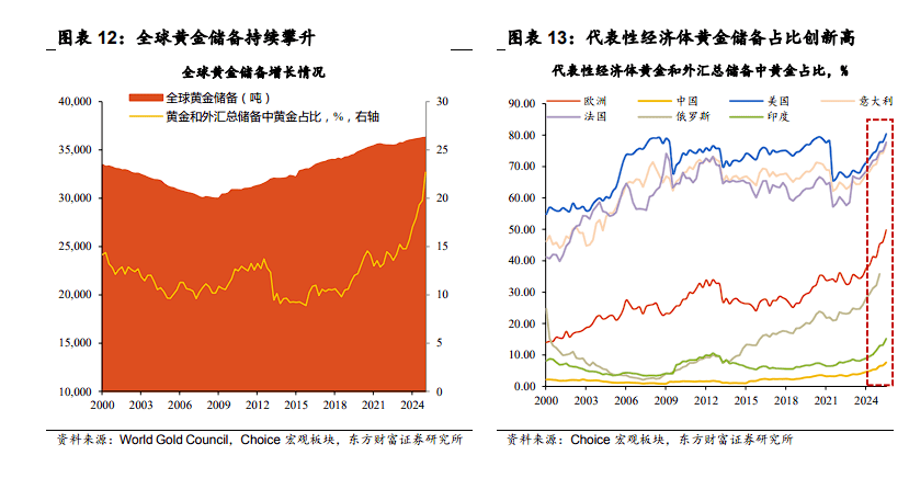 欧洲股指普遍上涨，金价再达历史高位，市场聚焦欧央行决议