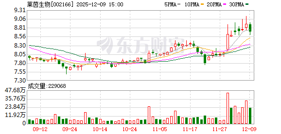 百花医药筹划控制权变更,米恩华家族或退出?