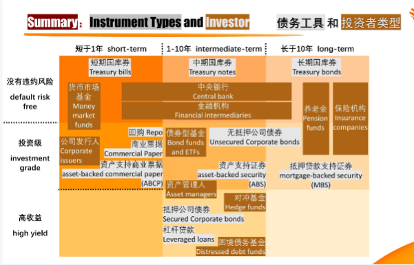优化政府债券工具组合 更好发挥债券效益