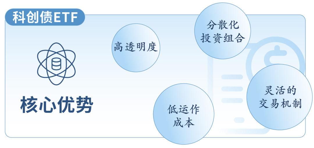 科创债年终盘点丨发行规模接近1.87万亿元 多元结构助力生态完善