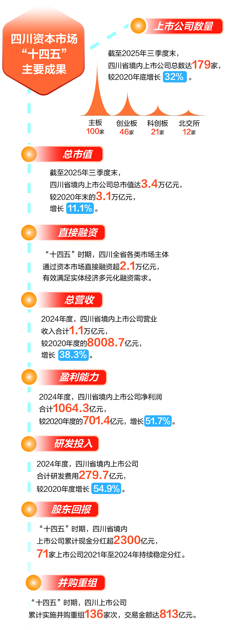 决胜“十四五” 擘画“十五五”·地方资本市场高质量发展之江苏篇： “筑峰强链”再深化 资本市场“江苏军团”谱新篇