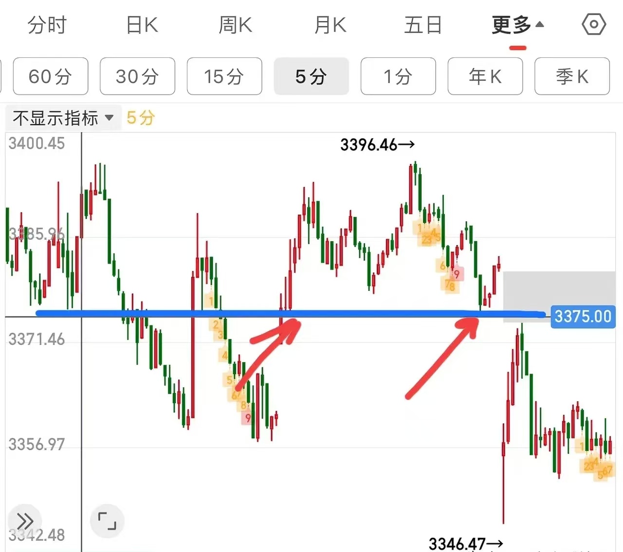 5年期美债收益率跌3.11个基点，报3.663%