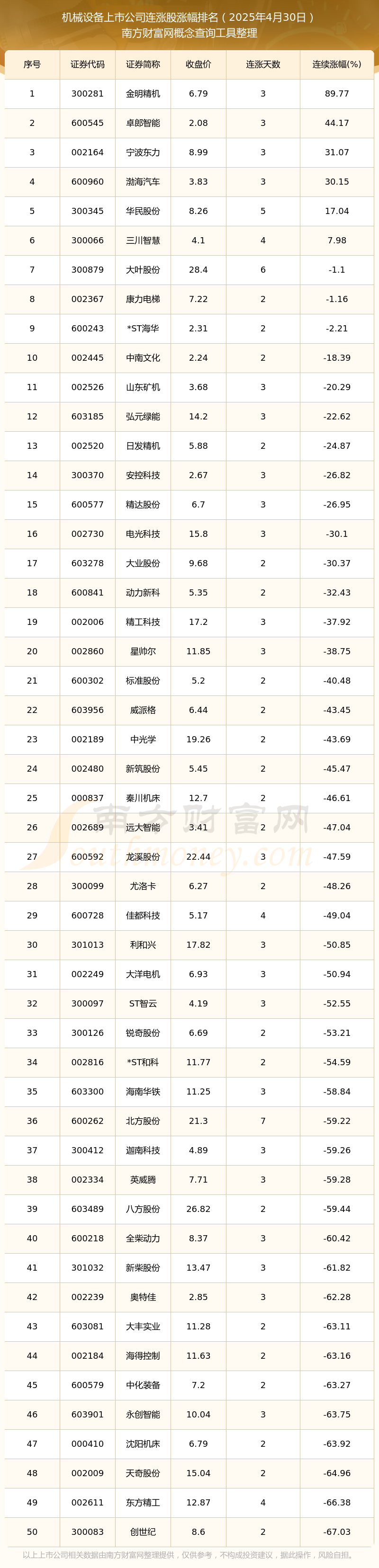 N誉帆今日上市 开盘上涨169.18%