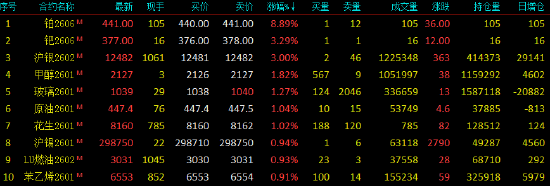 N双欣今日上市 开盘上涨186.13%