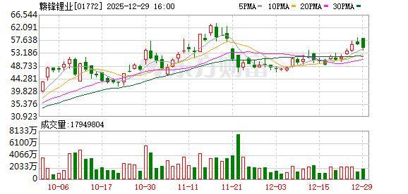 债市公告精选| 赣锋锂业涉嫌内幕交易罪被移送起诉；华夏控股债务重组签约金额累计超1900亿 重申“不逃废债”