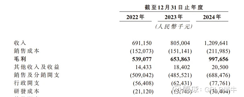林清轩登陆港股 “国货高端护肤第一股”诞生