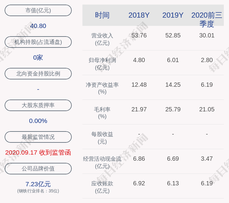 常宝股份:公司目前没有机器人相关业务