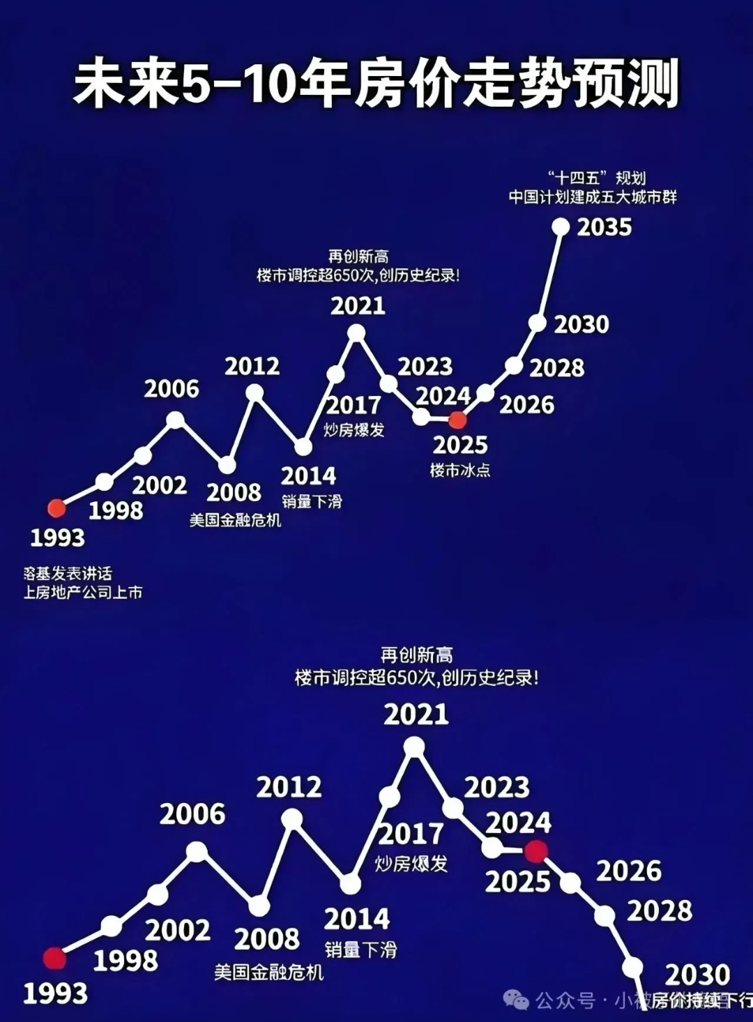 2025海外债市风云激荡：“宽松狂欢”到“分化定价”的全球变局