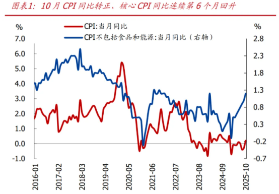 债市日报：12月30日